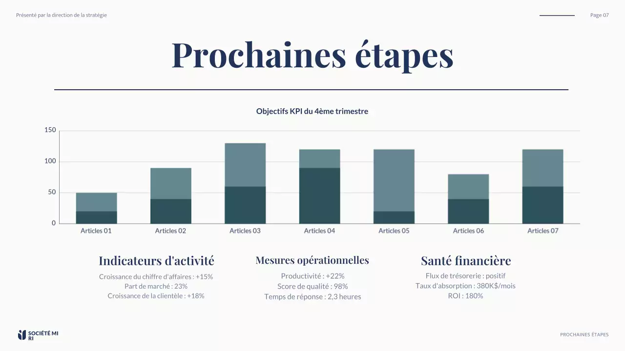 rapport d'activité de la marine moderne