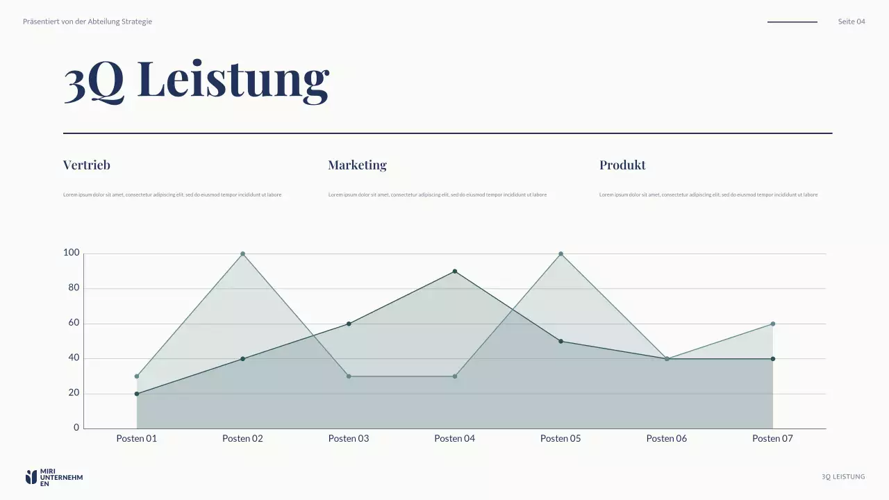 marine modern business report
