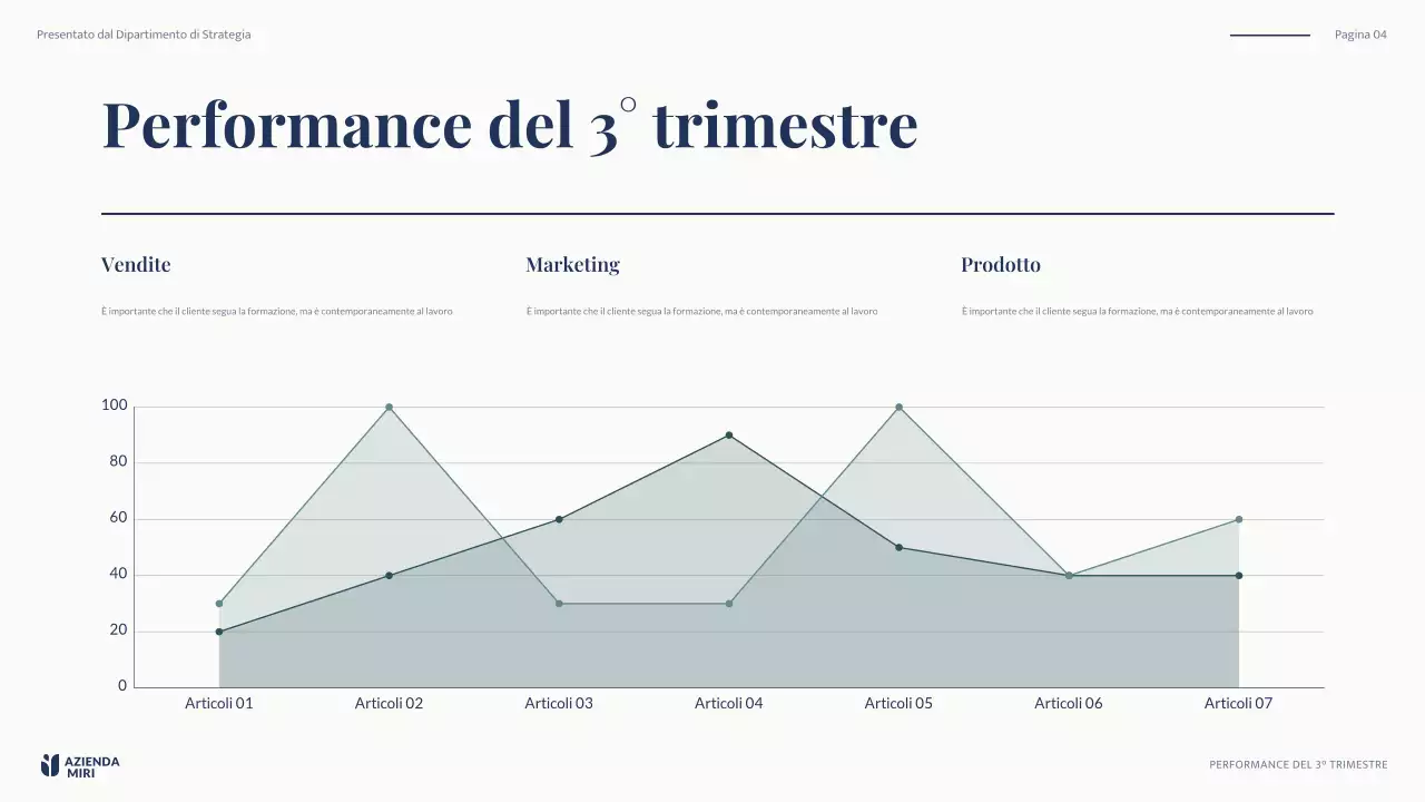rapporto commerciale moderno della marina militare