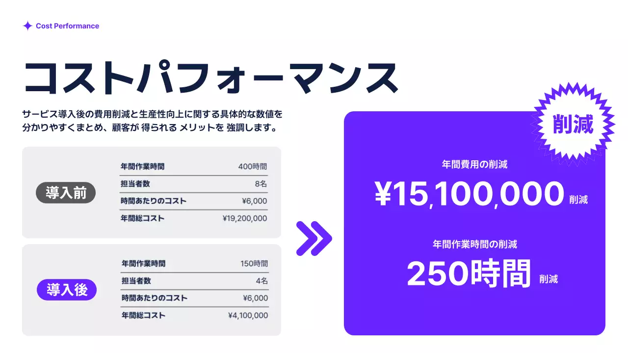 青 モダン ビジネス プレゼンテーション