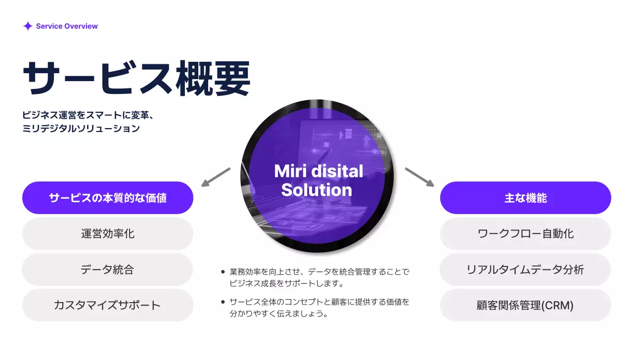 青 モダン ビジネス プレゼンテーション