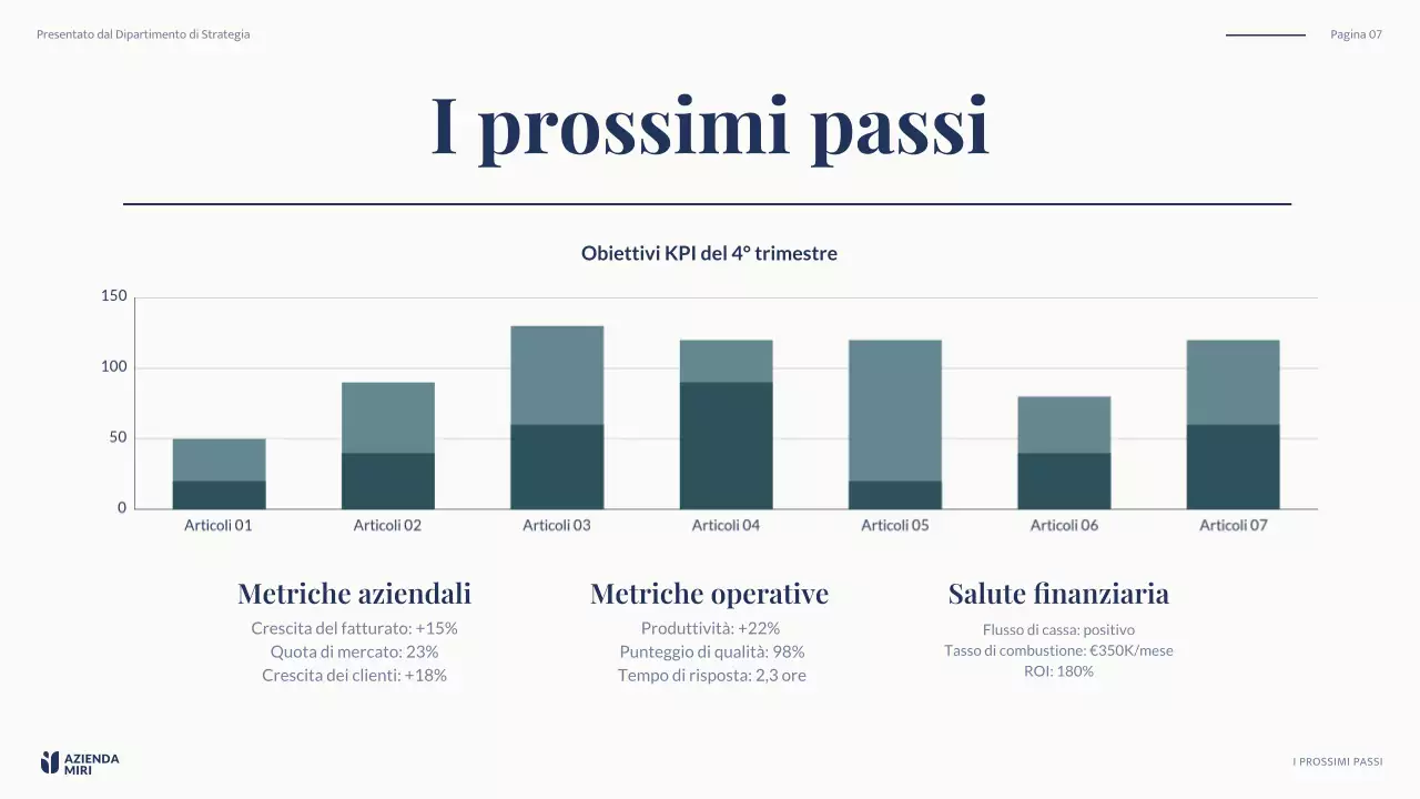rapporto commerciale moderno della marina militare