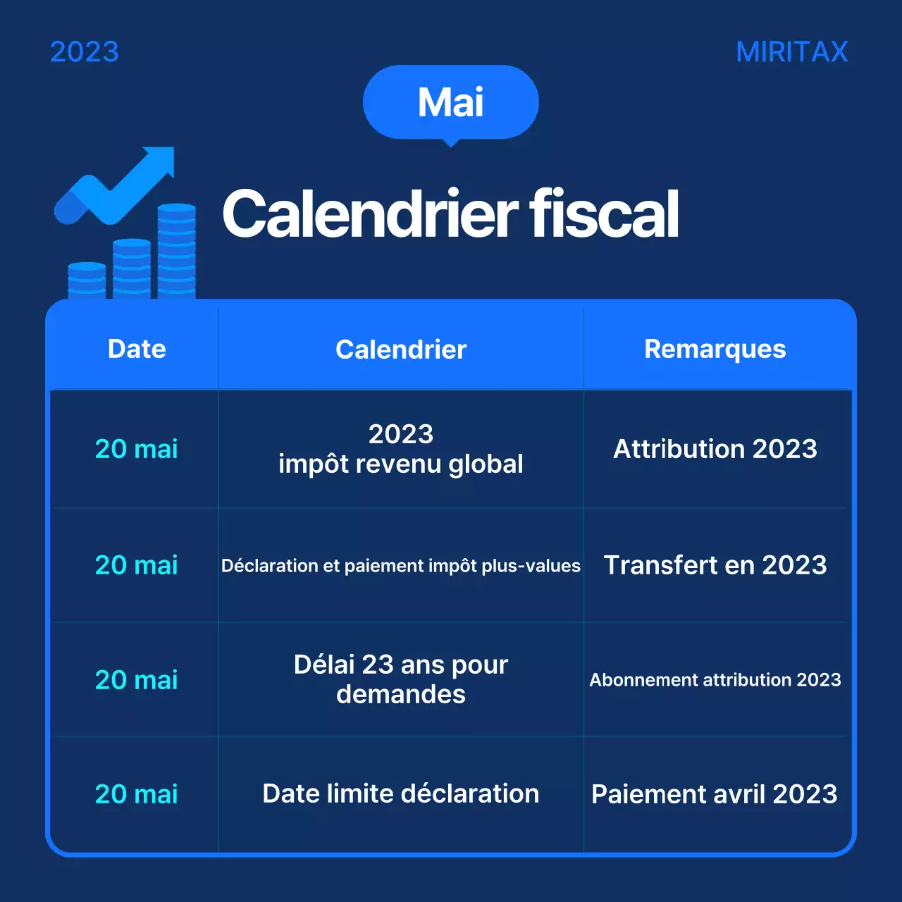 Guide du calendrier fiscal moderne bleu