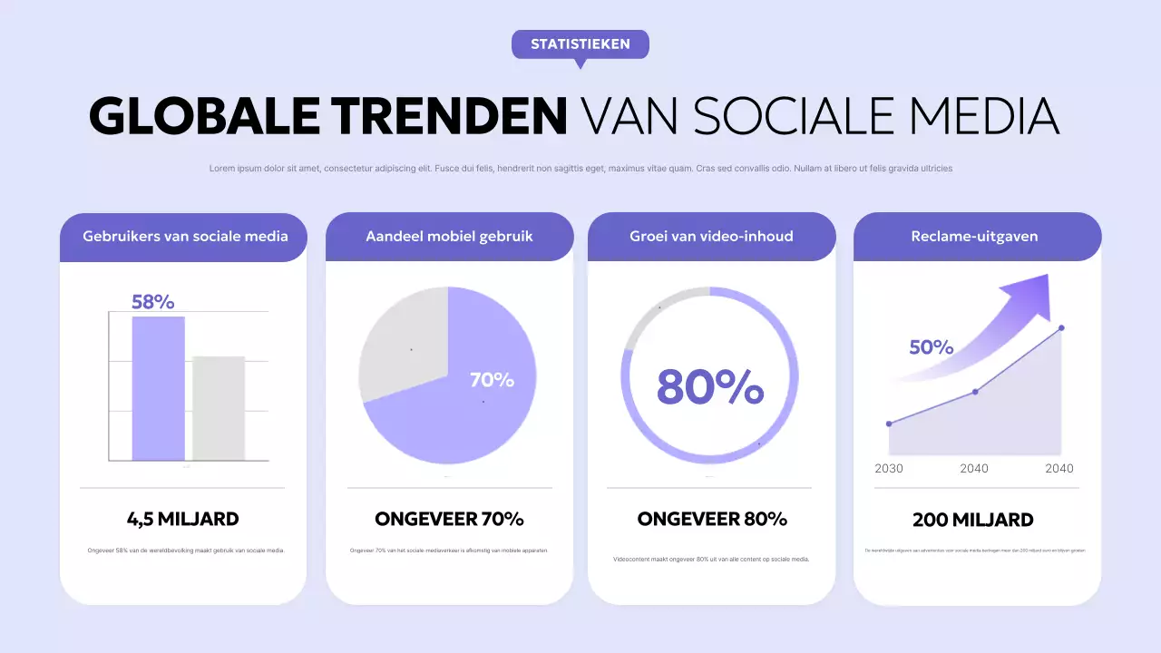 paars modern sociaal verslag