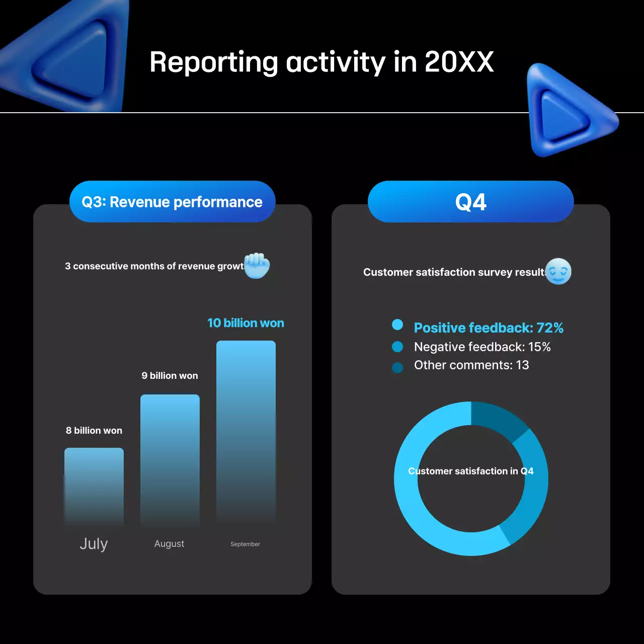 Relatório da empresa Blue Modern Instagram Carousel