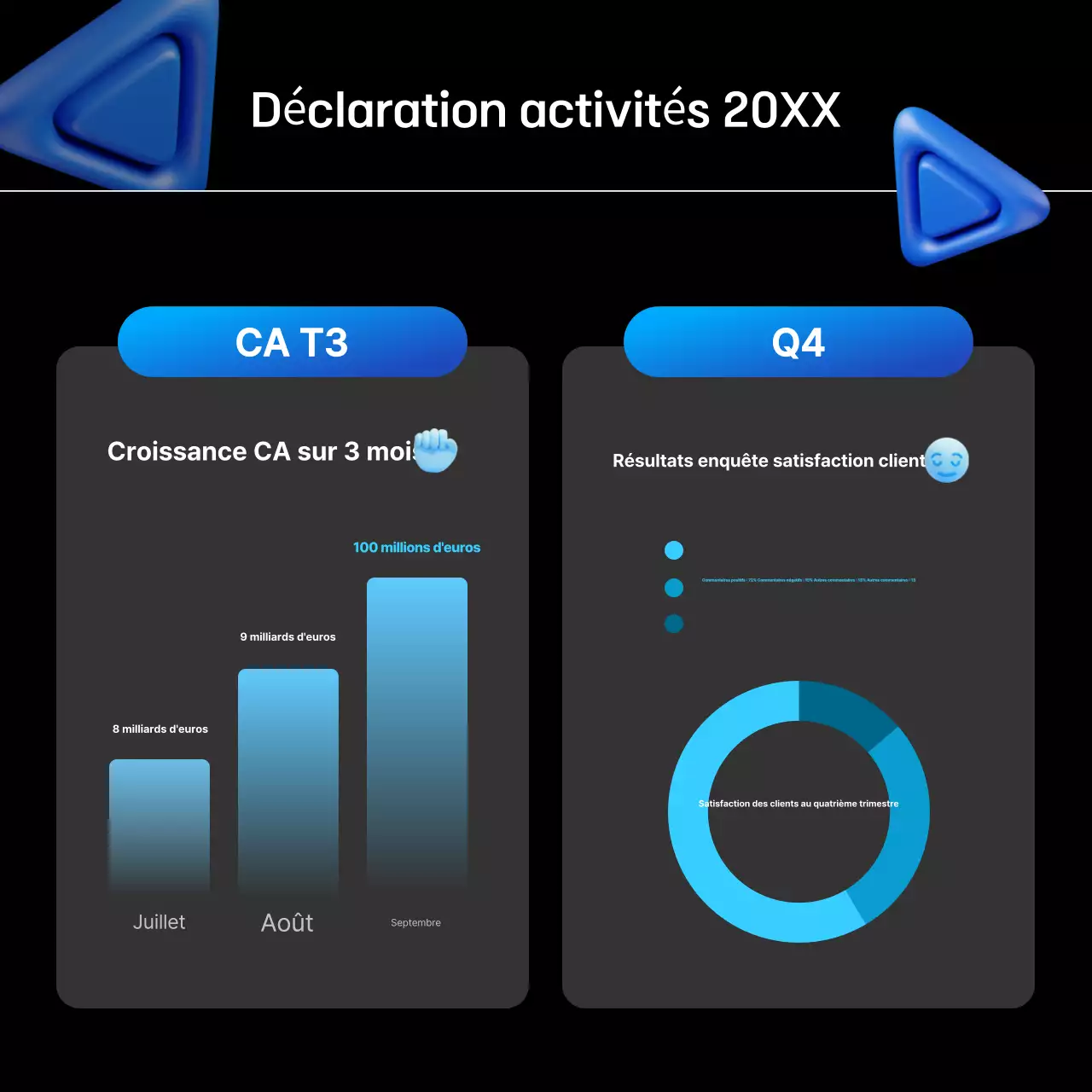 Rapport sur la carte de pointage Blue Modern