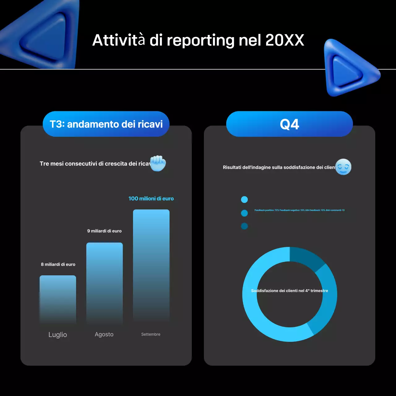 Rapporto Blue Modern Scorecard