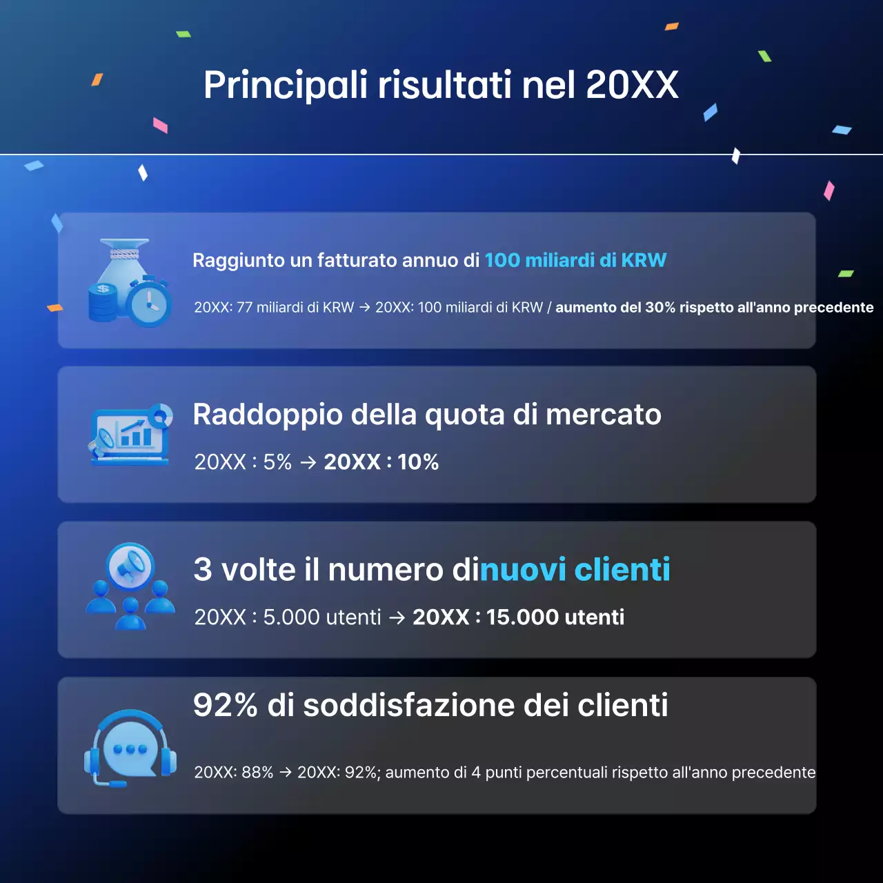 Rapporto Blue Modern Scorecard