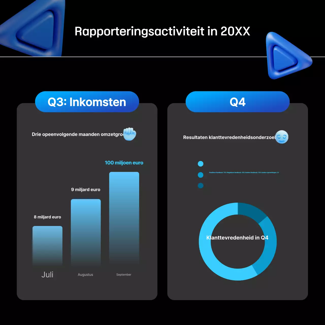 Blue Modern Scorecard-rapport