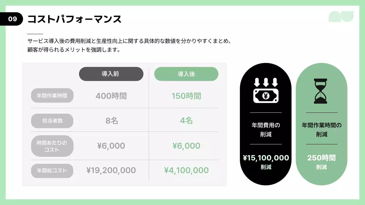 緑 モダン ビジネス プレゼンテーション