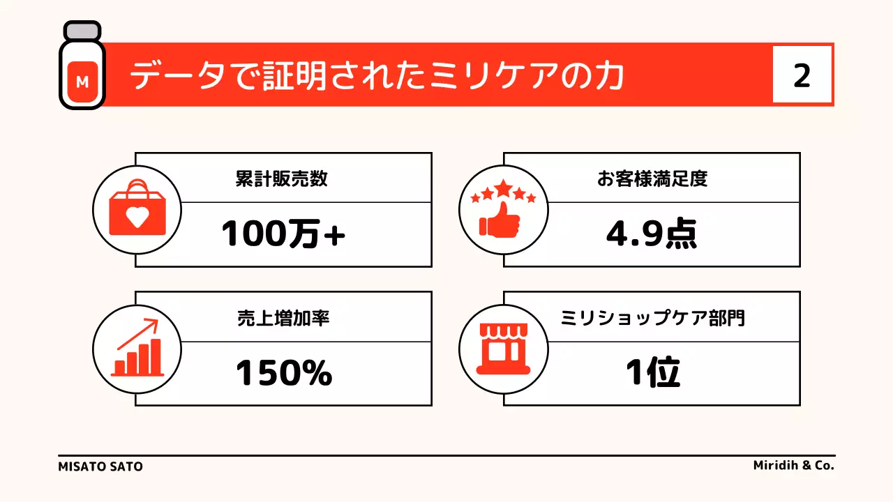 赤 シンプル 健康 プレゼンテーション