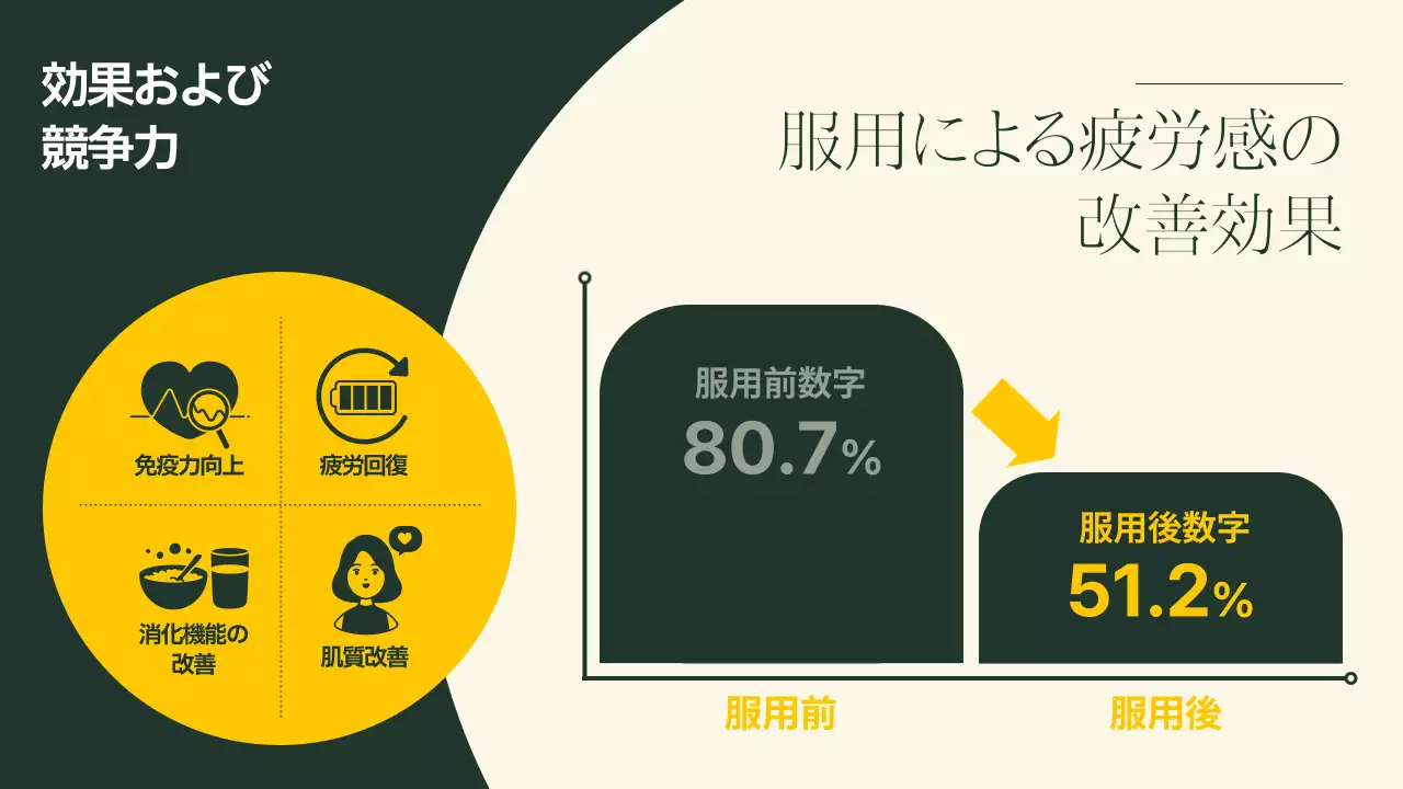黄色 シンプル 健康 企画書 プレゼンテーション