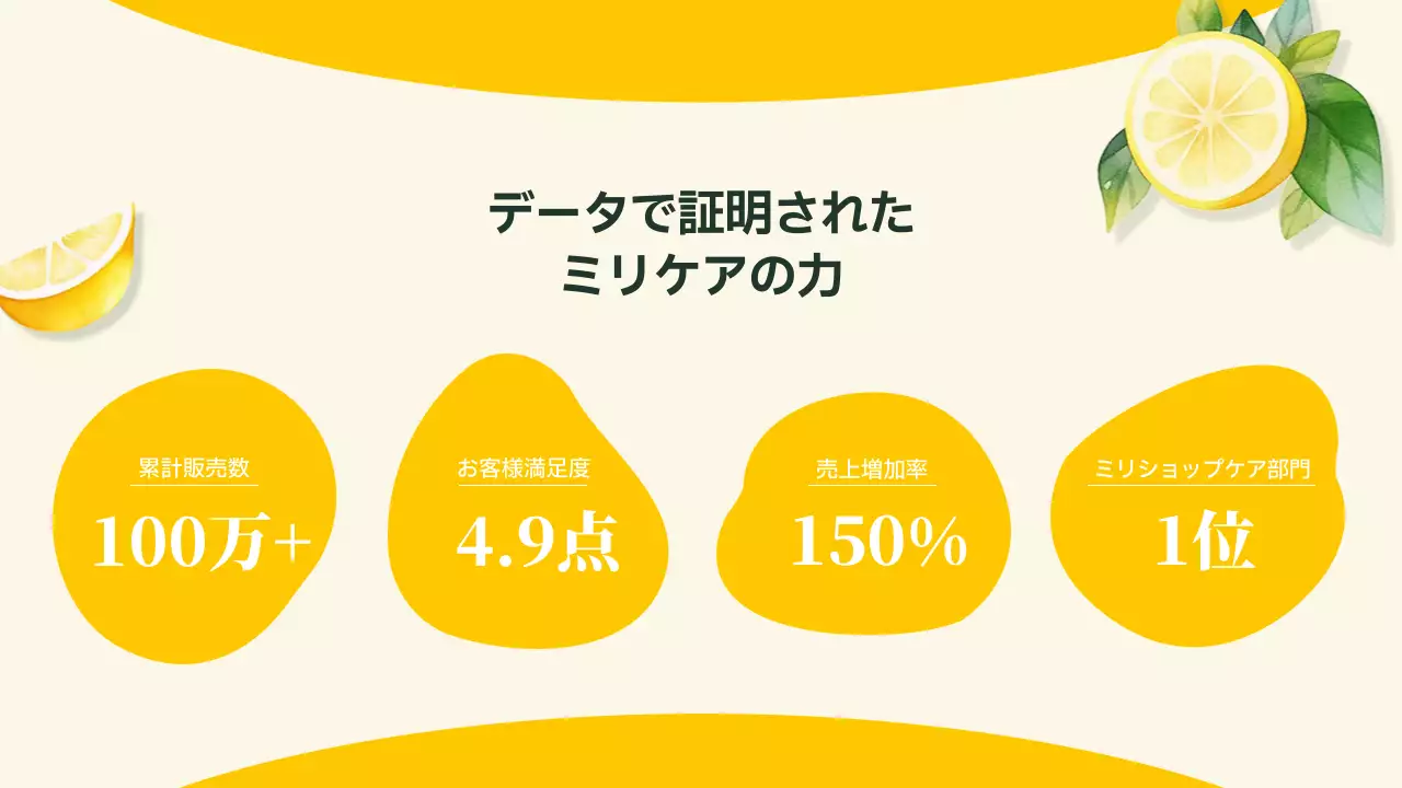 黄色 シンプル 健康 企画書 プレゼンテーション