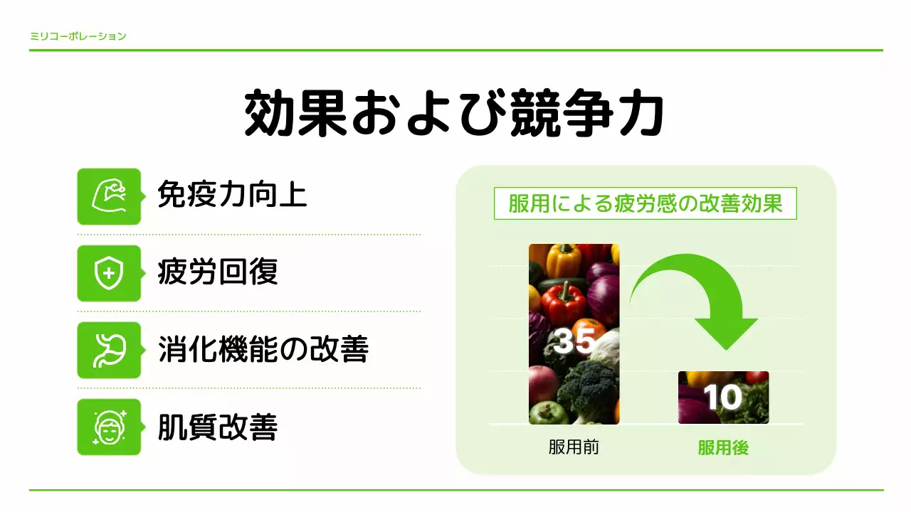 緑 シンプル 健康 プレゼンテーション