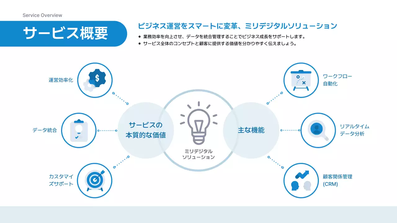 青 シンプル ビジネス プレゼンテーション