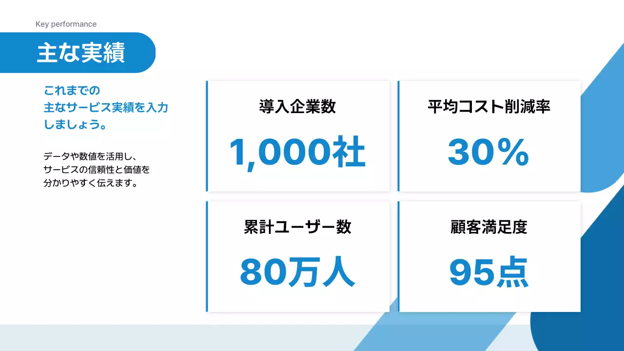 青 シンプル ビジネス プレゼンテーション