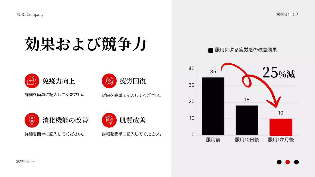 赤 モダン 健康 プラン プレゼンテーション