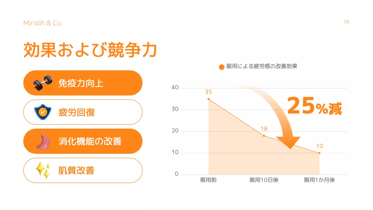 オレンジ モダン 健康 プラン プレゼンテーション
