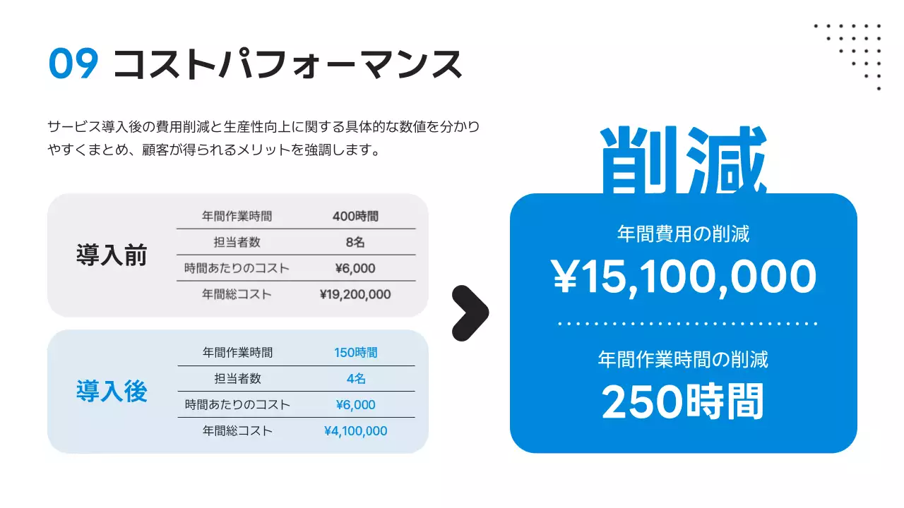 青 モダン デジタル 会社案内 プレゼンテーション