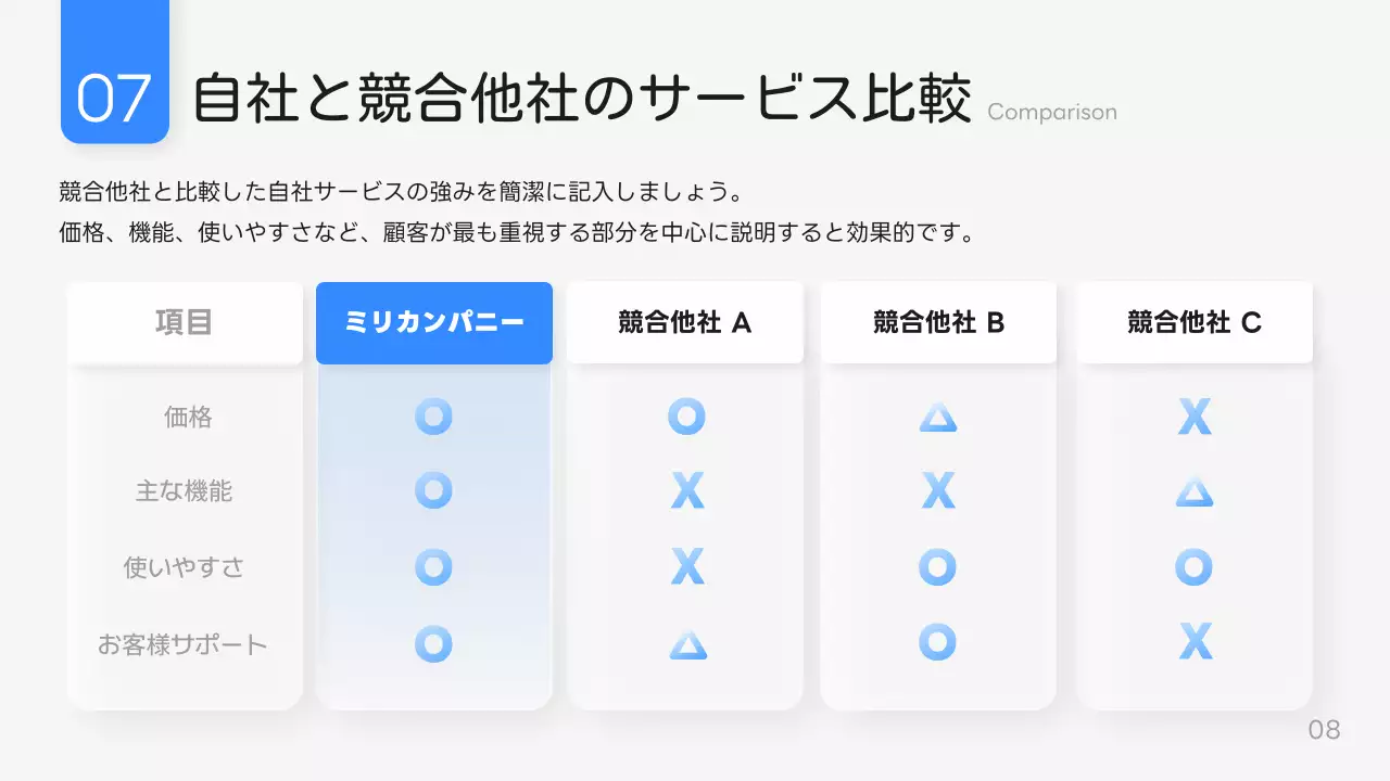 青 モダン デジタルソリューション プレゼンテーション