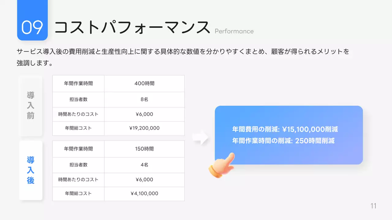 青 モダン デジタルソリューション プレゼンテーション