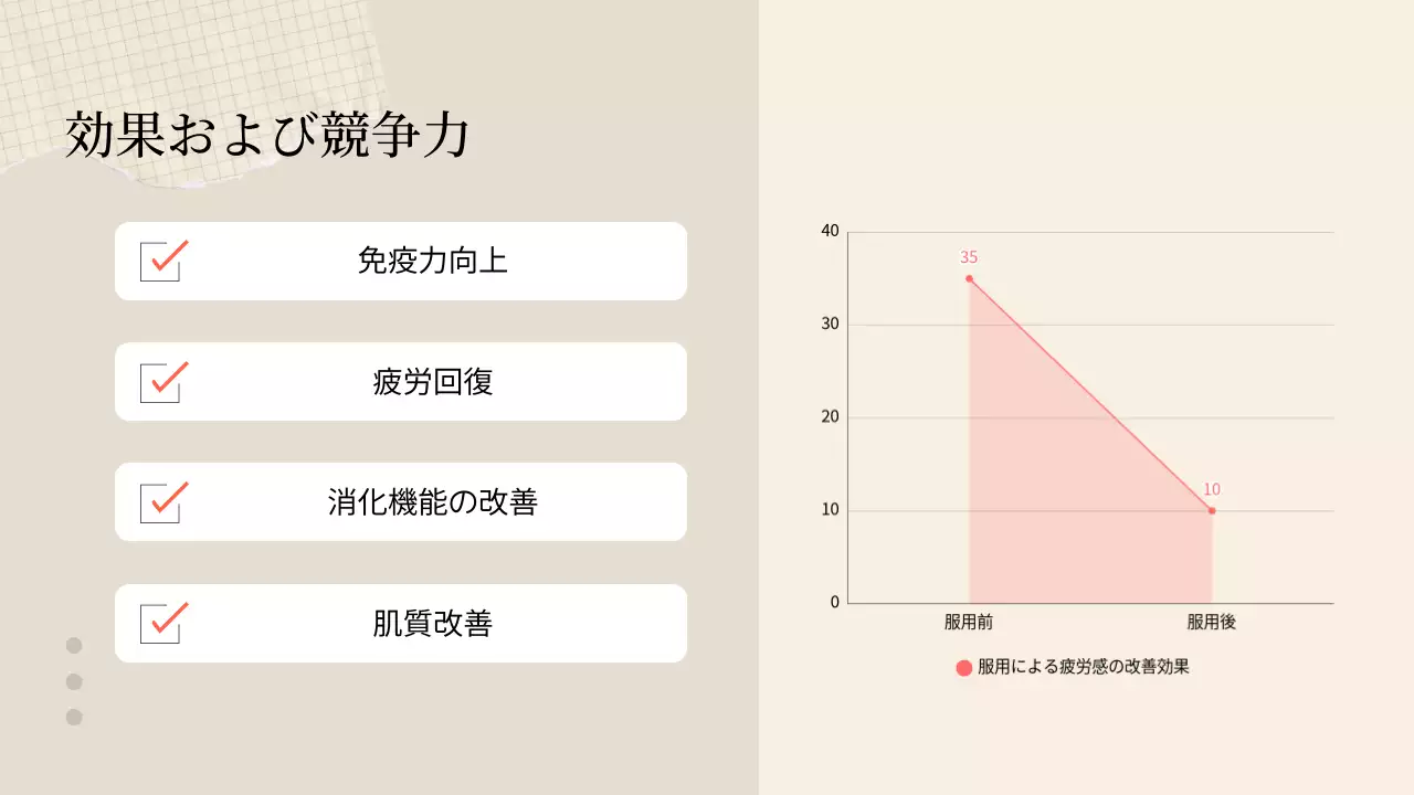 ベージュ ナチュラル サプリメント プレゼンテーション