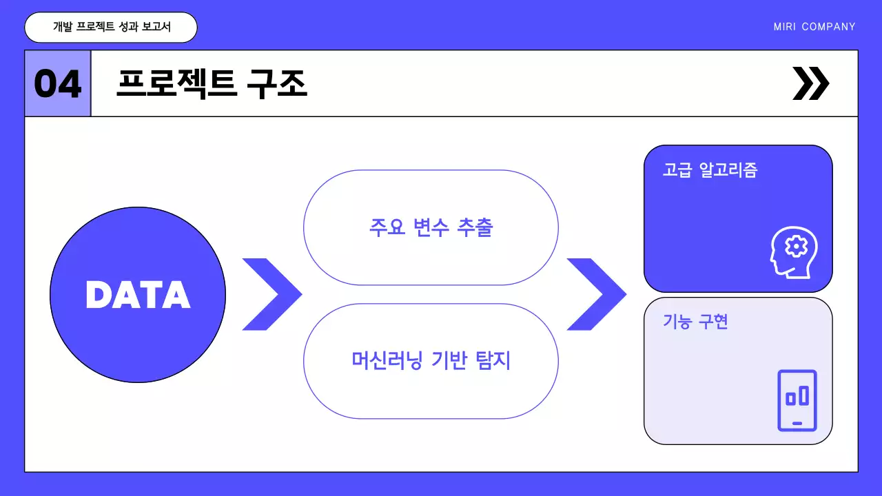 파랑 모던 개발 보고서 분석