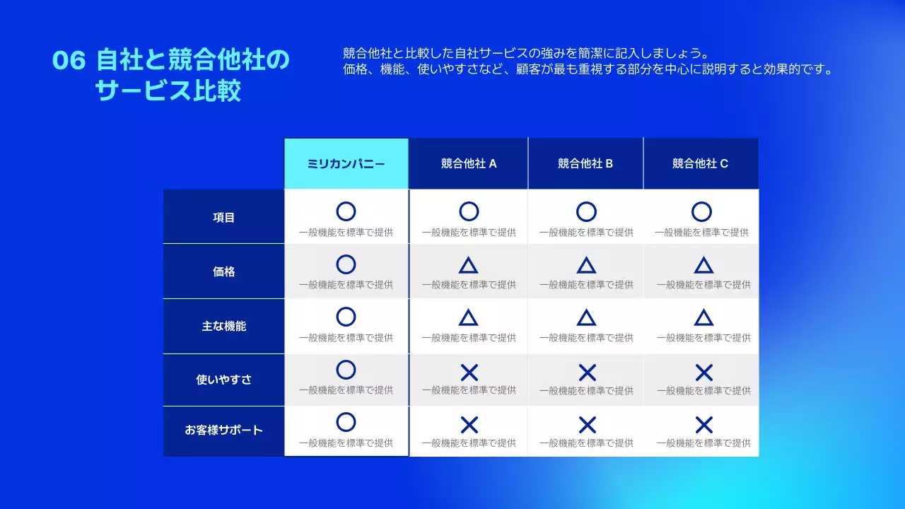 青 モダン ソリューション 企画書 プレゼンテーション