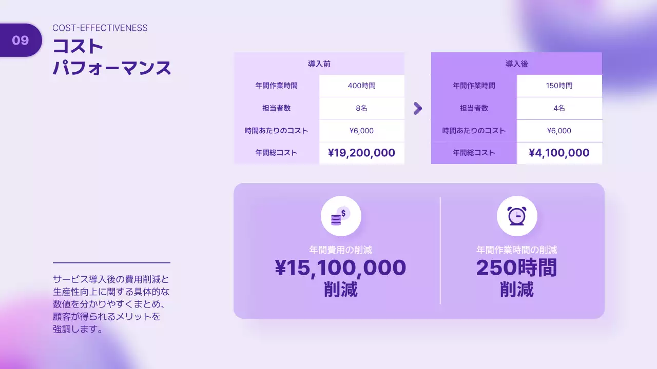 ラベンダー モダン サービス プレゼンテーション