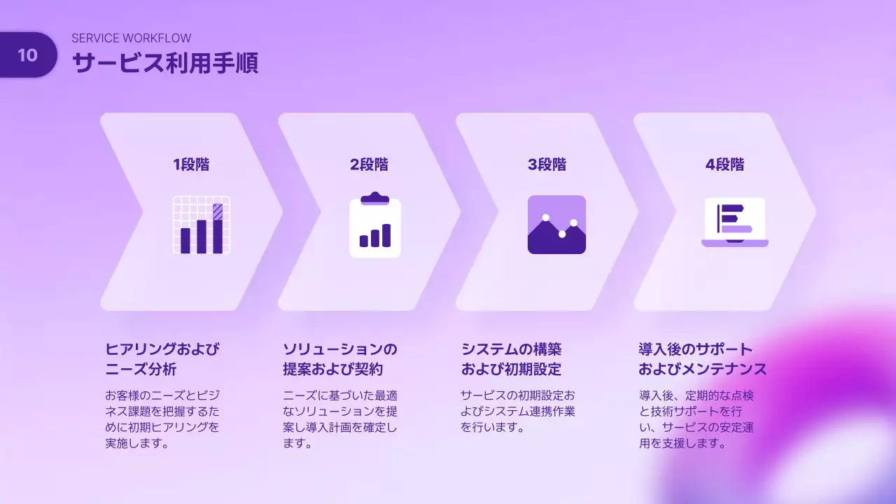 ラベンダー モダン サービス プレゼンテーション