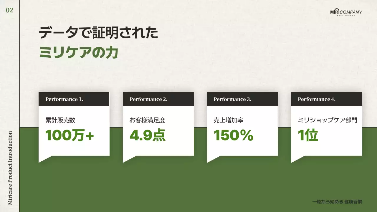 緑 シンプル 健康 企画書 プレゼンテーション