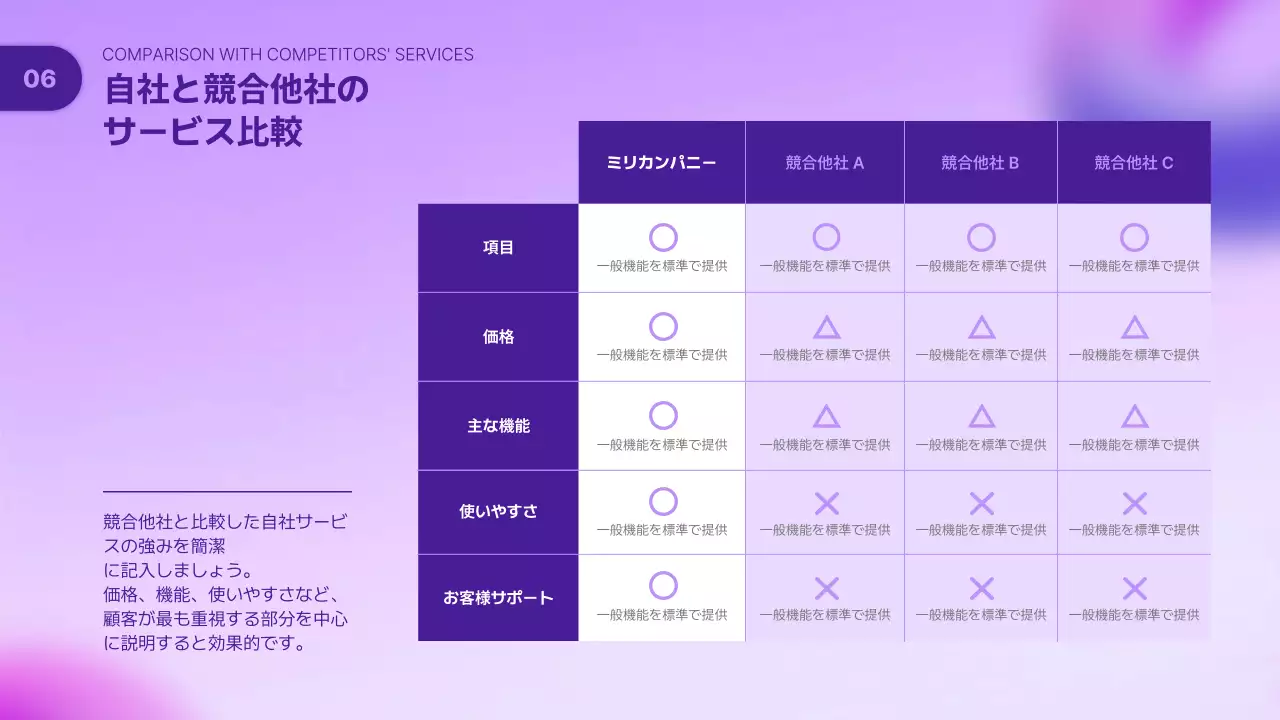 ラベンダー モダン サービス プレゼンテーション