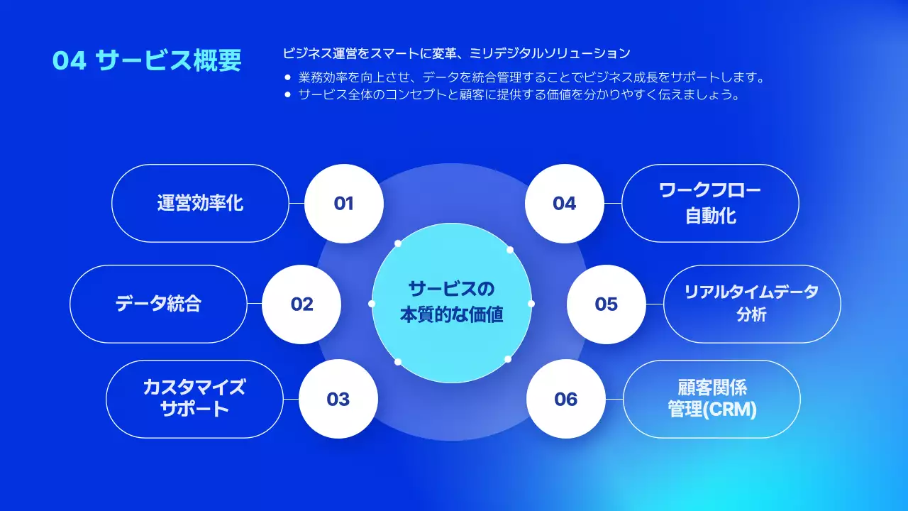 青 モダン ソリューション 企画書 プレゼンテーション