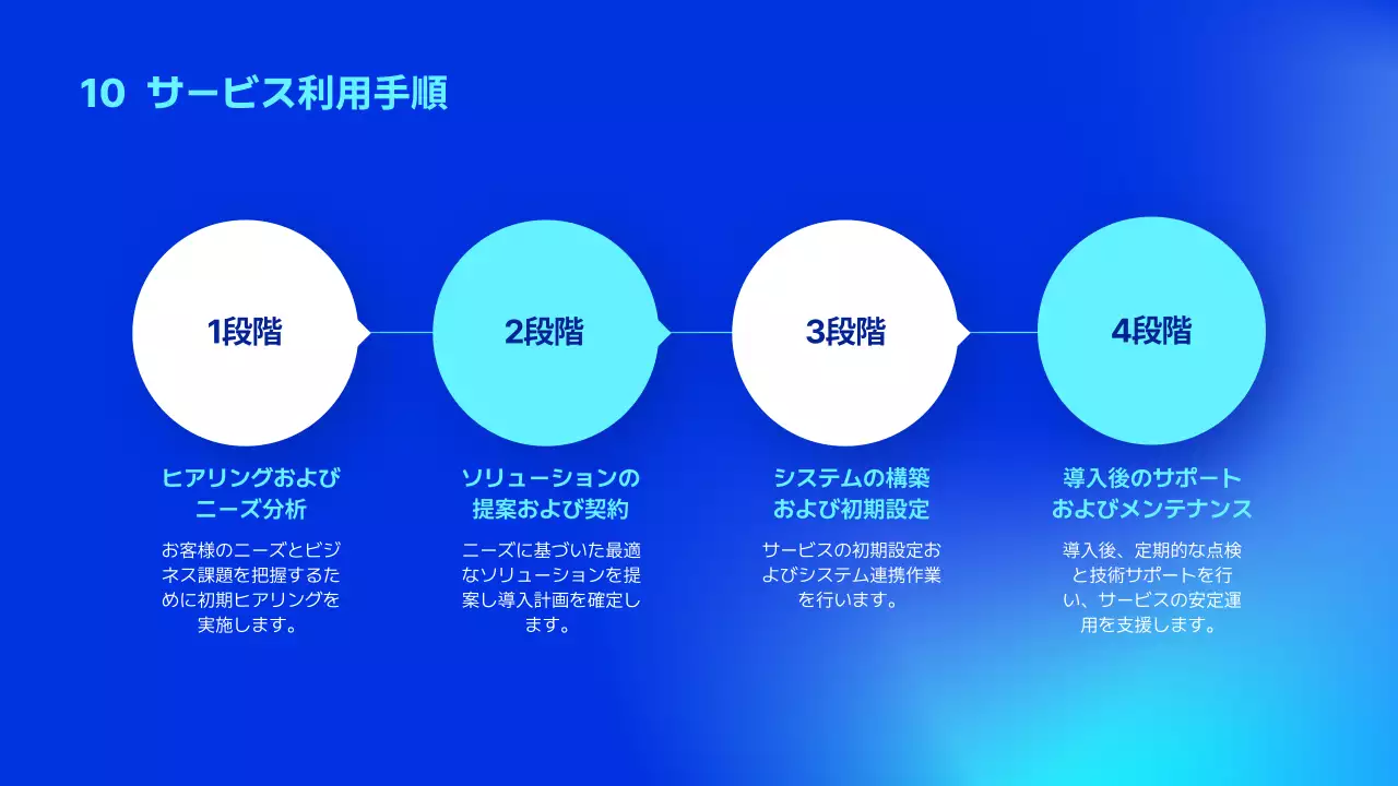 青 モダン ソリューション 企画書 プレゼンテーション