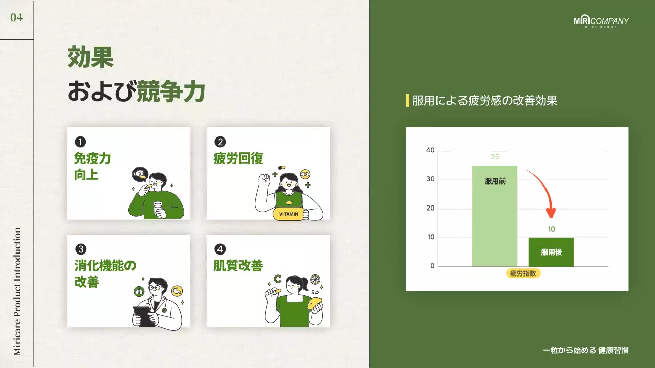 緑 シンプル 健康 企画書 プレゼンテーション