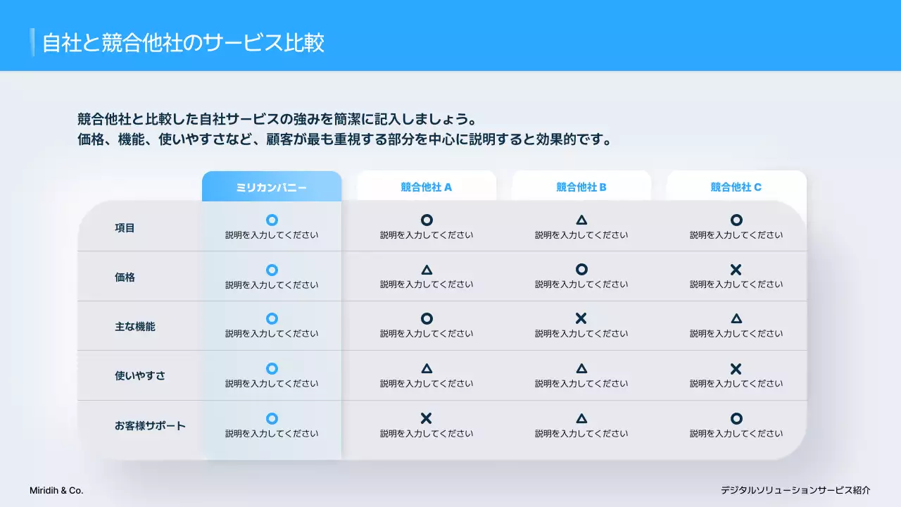 青 モダン ビジネス 企画書 プレゼンテーション
