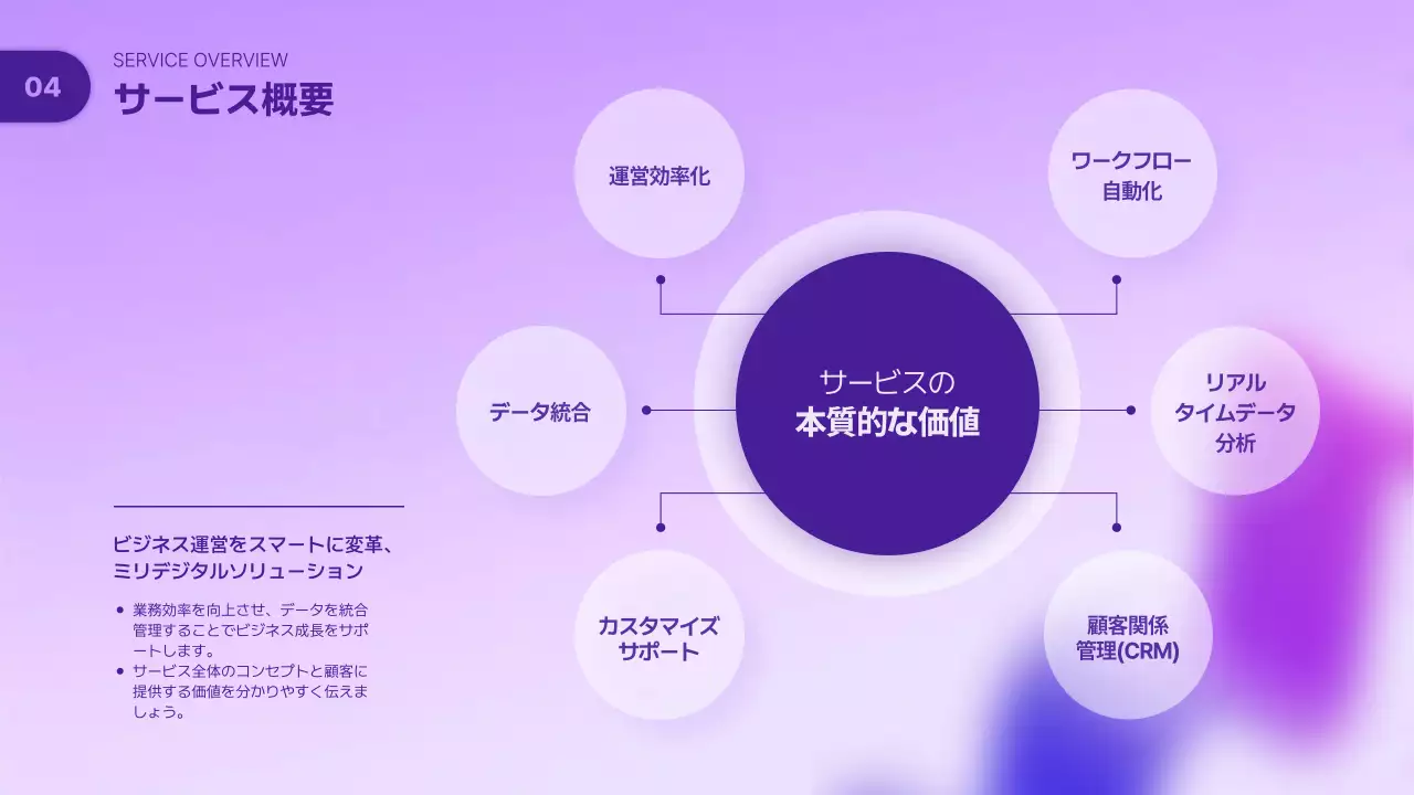 ラベンダー モダン サービス プレゼンテーション