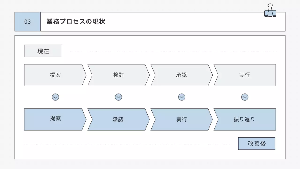 白 シンプル ビジネス プレゼンテーション