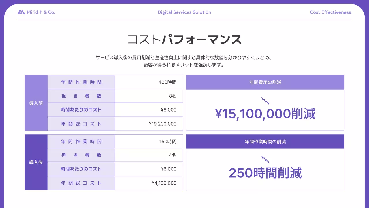 紫 モダン ビジネス プレゼンテーション