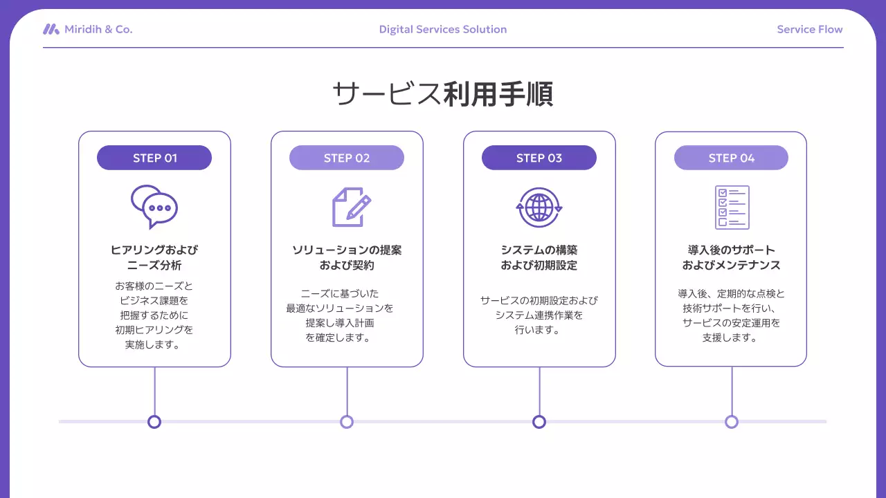 紫 モダン ビジネス プレゼンテーション
