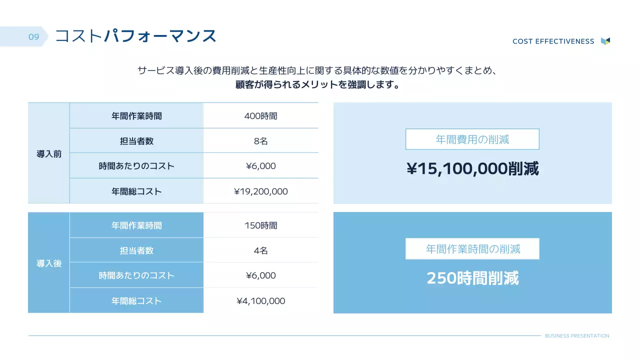 青 モダン ビジネス プレゼンテーション