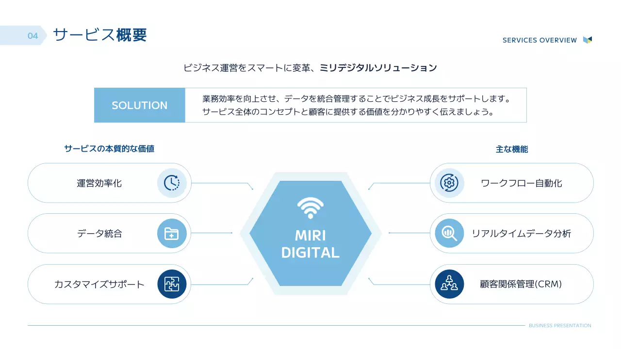 青 モダン ビジネス プレゼンテーション