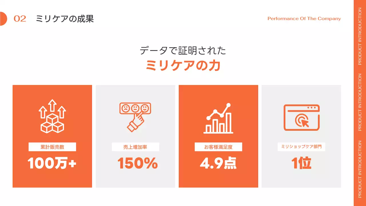 オレンジ シンプル 健康 プラン プレゼンテーション