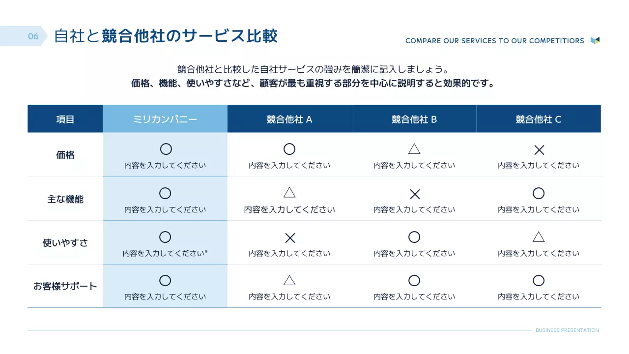 青 モダン ビジネス プレゼンテーション