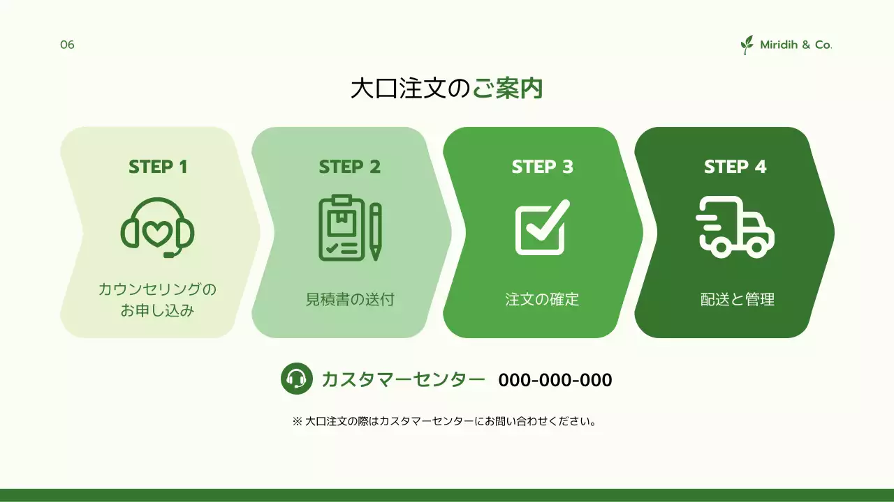 緑色 シンプル 健康 企画書 プレゼンテーション