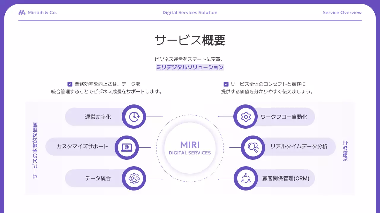 紫 モダン ビジネス プレゼンテーション