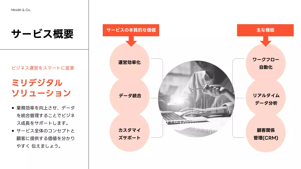 白黒 モダン ビジネス 提案書 プレゼンテーション