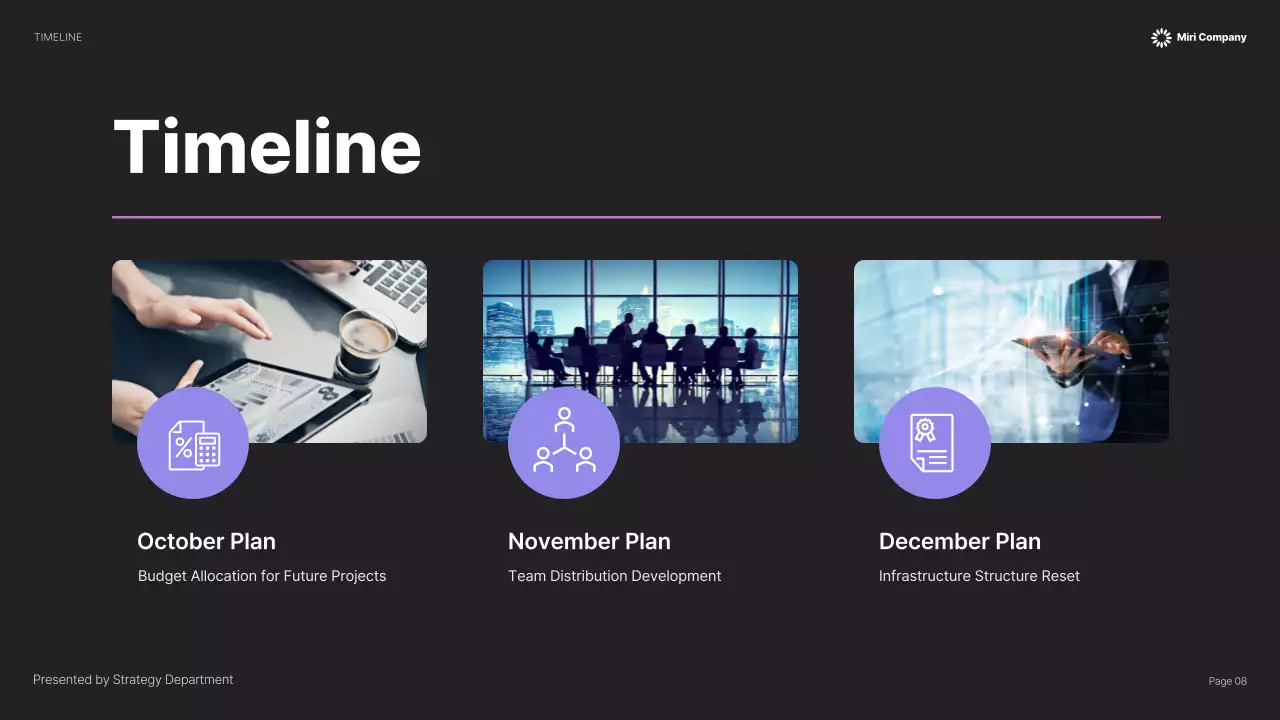 Yellow Modern Business Report Presentation