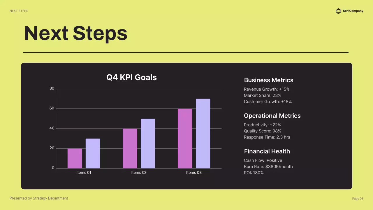 Yellow Modern Business Report Presentation