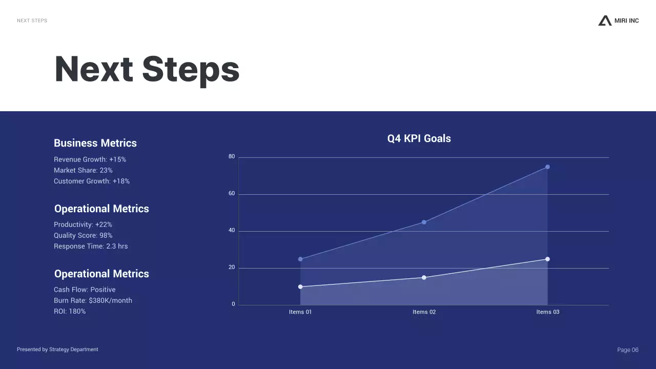 Blue Professional Business Report Presentation